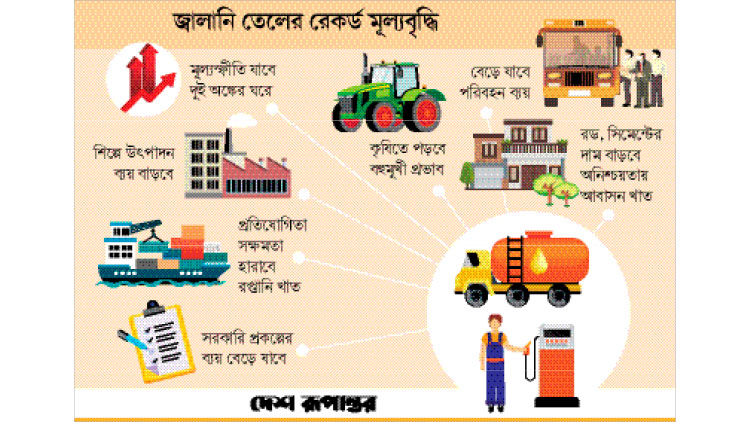 ব্যয় বেড়ে জীবন আরও কঠিন অনেক পণ্যের দাম চলে যেতে পারে নাগালের বাইরে মূল্যস্ফীতির ধাক্কায় কমছে সঞ্চয় নিম্ন আয়ের মানুষ পড়বেন অসহনীয় পরিস্থিতিতে