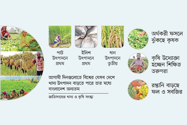 কৃষিপণ্য উৎপাদনে বিশ্বের বুকে নজির স্থাপন করেছে বাংলাদেশ