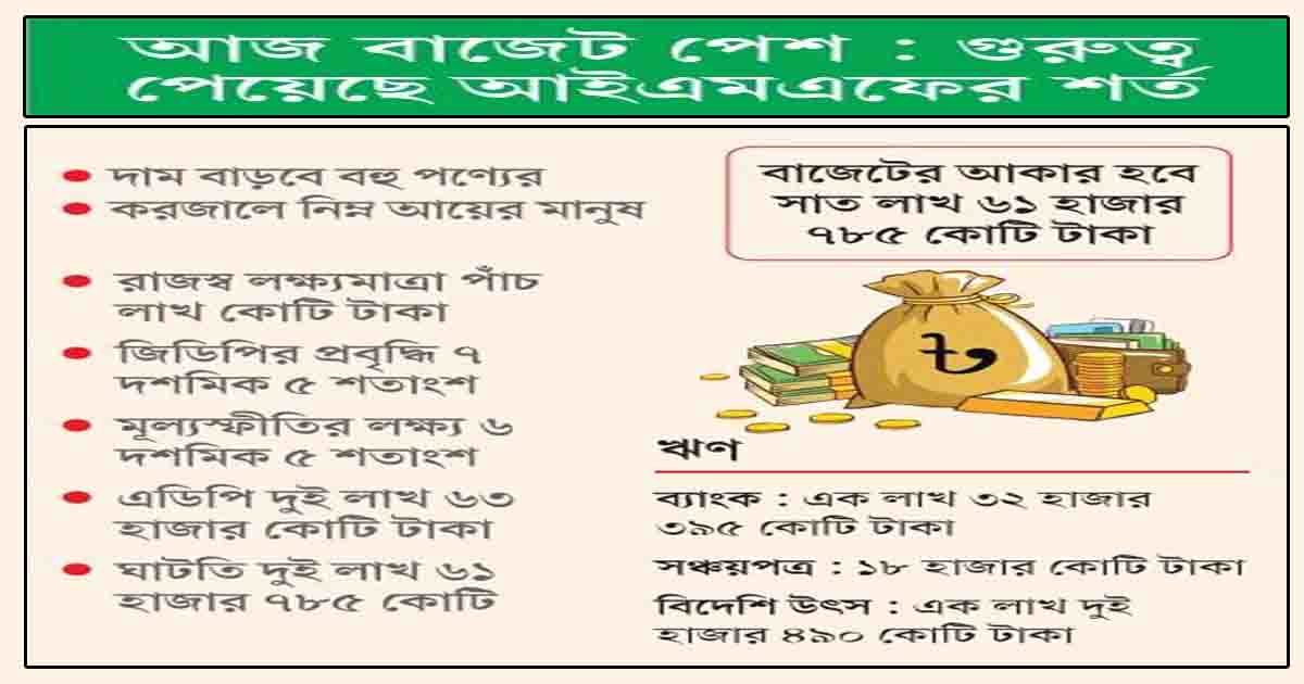 আজ বাজেট পেশ রিজার্ভ ধরে রাখাই চ্যালেঞ্জ