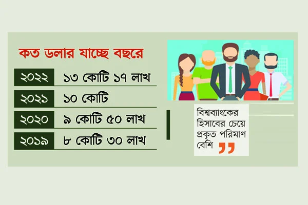 বাংলাদেশে আড়াই লাখ বিদেশি কাজ করছেন বৈধ অবৈধভাবে