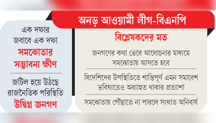 সংকট উত্তরণ কোন পথে