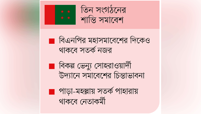 রাজনীতির মাঠে উত্তাপ-উৎকণ্ঠা রাজধানী নিয়ন্ত্রণে রাখার মিশনে আওয়ামী লীগ।