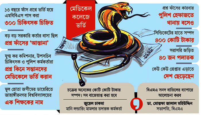 ফাঁস প্রশ্নপত্রে ওরা ডাক্তার