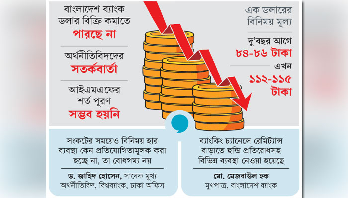 রিজার্ভের পতন, নাজুক পরিস্থিতিতে অর্থনীতি