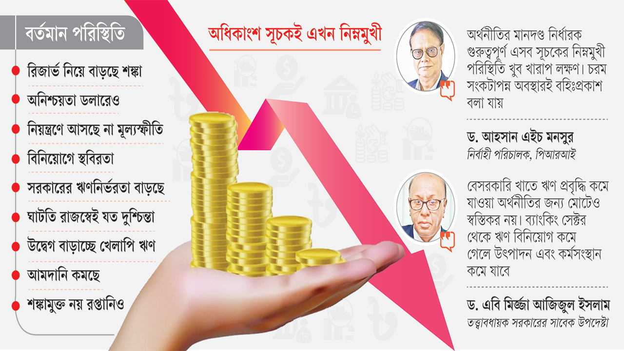 ব্যবসা-বাণিজ্য স্থবির অর্থনীতির সুখবর নেই