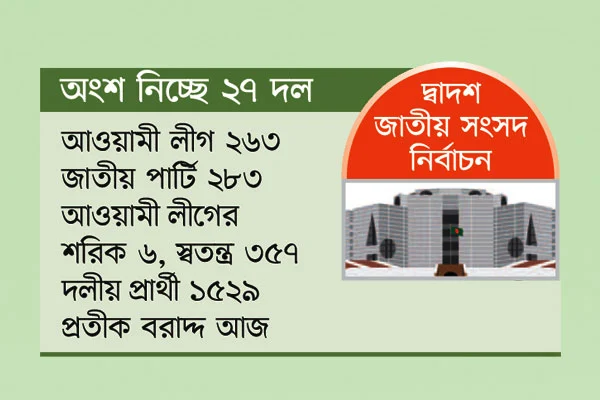 দ্বাদশ জাতীয় সংসদের  নির্বাচনি  লড়াইয়ে ১৮৮৬ প্রার্থী