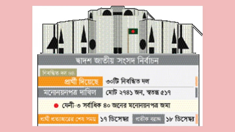 ।নৌকাকে চ্যালেঞ্জ জানাতে স্বতন্ত্র প্রার্থীর ছড়াছড়ি
