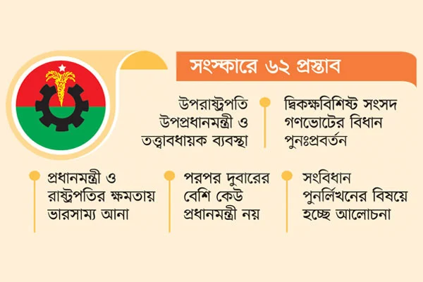 বড় পরিবর্তনের পক্ষে বিএনপি