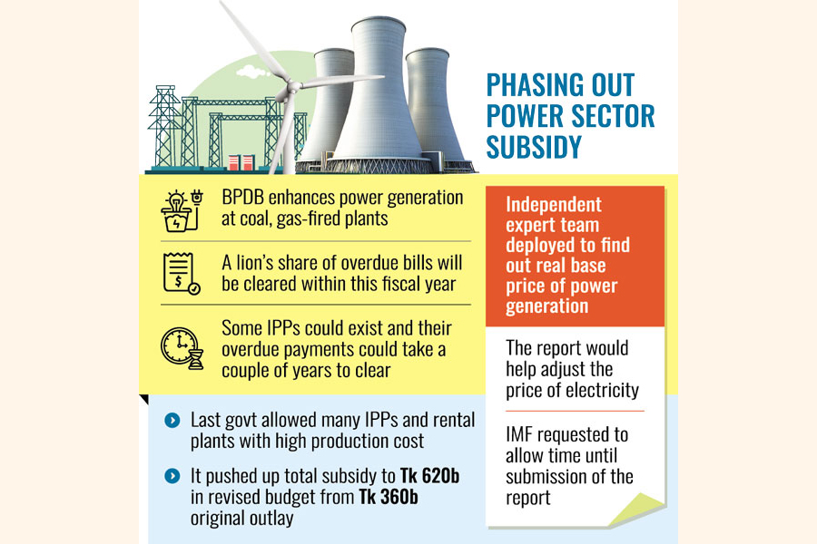 Twin strings binding IMF loan release Rescind power subsidy and raise tariff rates Govt asks Fund to consider time for rollback
