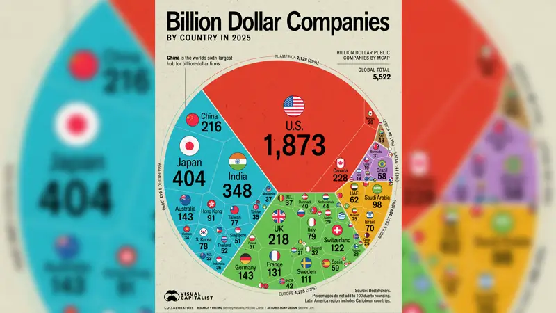 দেশ অনুসারে বিশ্বের সমস্ত বিলিয়ন ডলার কোম্পানি