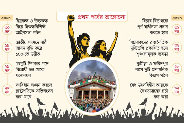 ঐক্য অনৈক্যের জুলাই সনদ