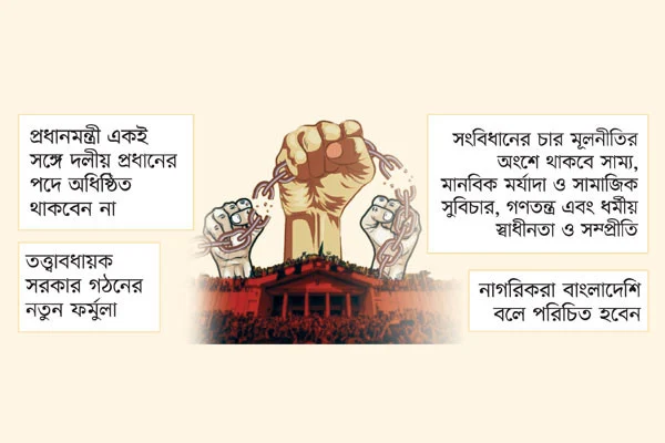 বিএনপির আপত্তি ১০ প্রস্তাবে সংবিধানের ওপর জুলাই সনদকে প্রাধান্য, আট অঙ্গীকার ও ৮৪ প্রস্তাবনা, গণ অভ্যুত্থানকে দেওয়া হবে সাংবিধানিক স্বীকৃতি