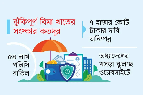 বিমার টাকা পাওয়া কষ্ট