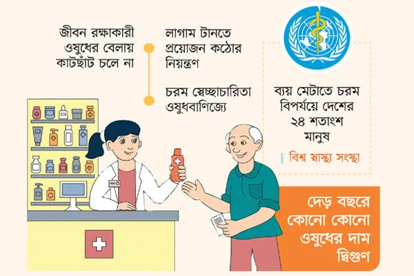 ওষুধের দামে ফতুর ক্রেতা