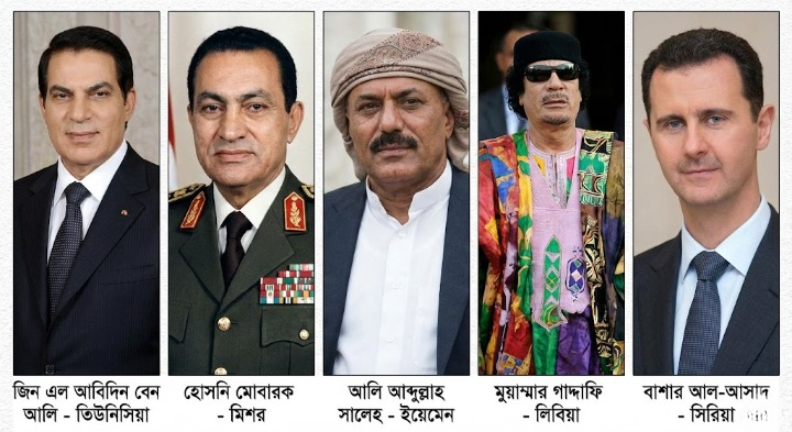 আরব বসন্ত: পাঁচ শাসকের ক্ষমতাচ্যুতি এবং পরবর্তী পরিস্থিতি