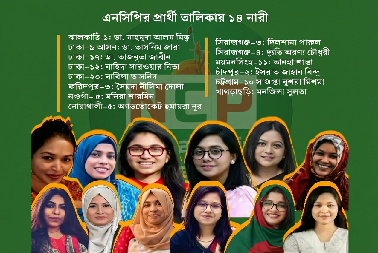 জাতীয় নাগরিক পার্টির ১২৫ আসনে নারী প্রার্থী ১৪