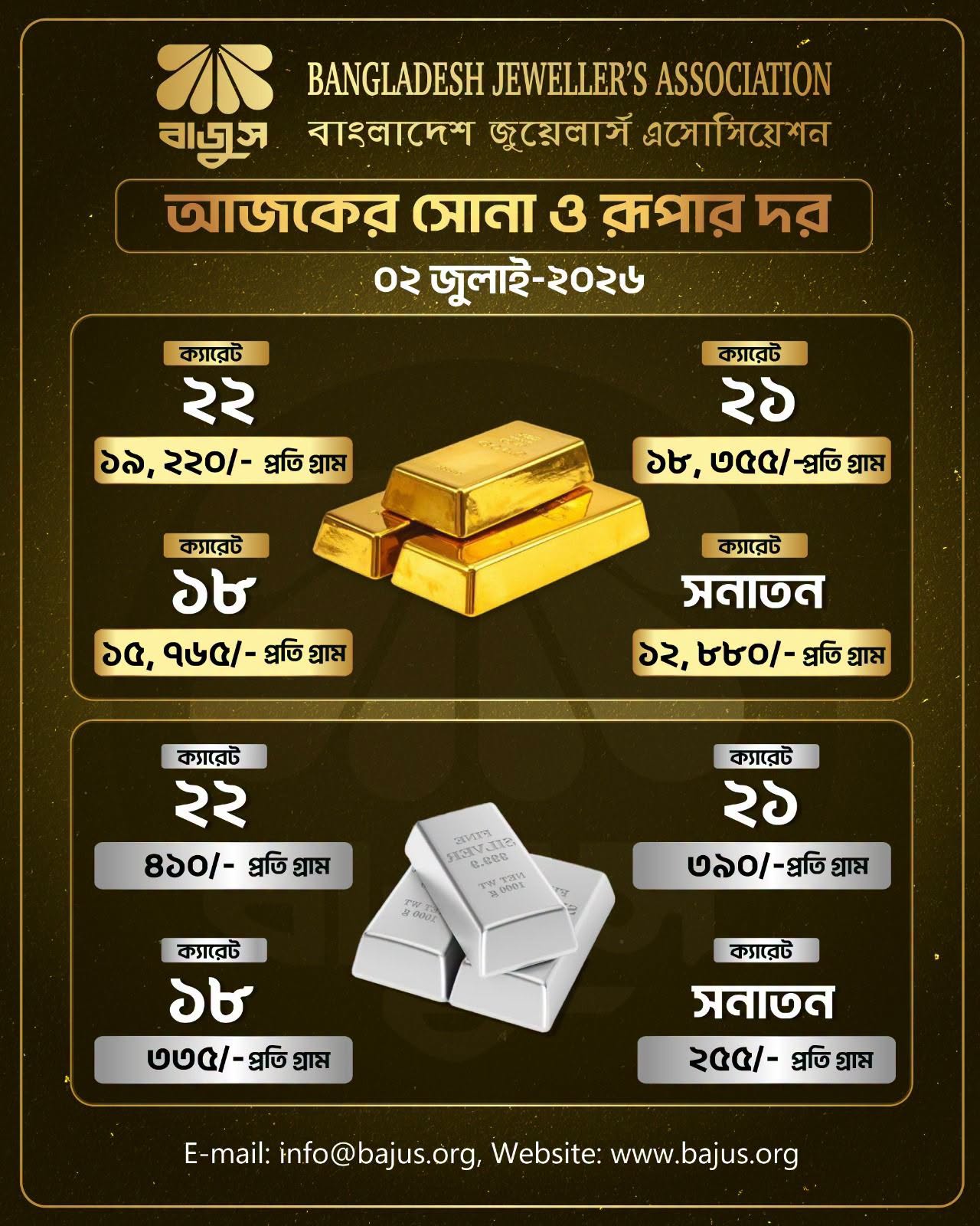 ভরিতে ২৯১ টাকা বাড়ল রুপার দাম